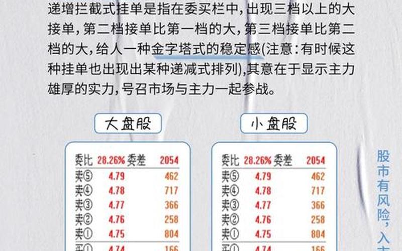 股市挂单成交规则-第1张图片-树涛168配资网_配资炒股平台及公司_股票配资门户网