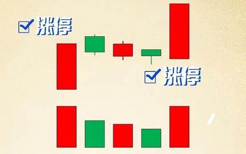 炒股配资中如何追逐涨停板呢,谁知道的-第1张图片-金银屋 炒股配资中如何追逐涨停板呢,谁知道的-第1张图片-金银屋