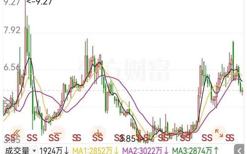 中国石化除权除息日(中国石化股票配资分红记录)-第1张图片-金银屋 中国石化除权除息日(中国石化股票配资分红记录)-第1张图片-金银屋