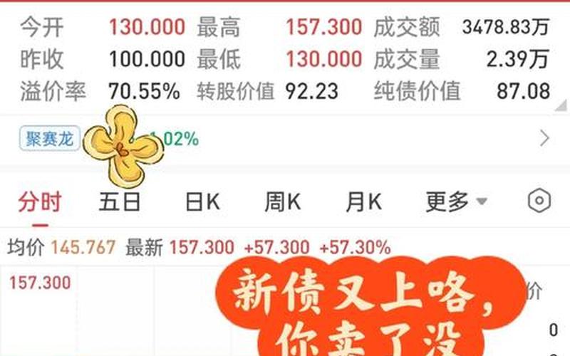 新债上市后买入何时能卖出-第1张图片-金银屋