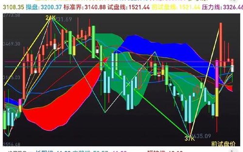 最震荡的股票配资行情-第1张图片-金银屋