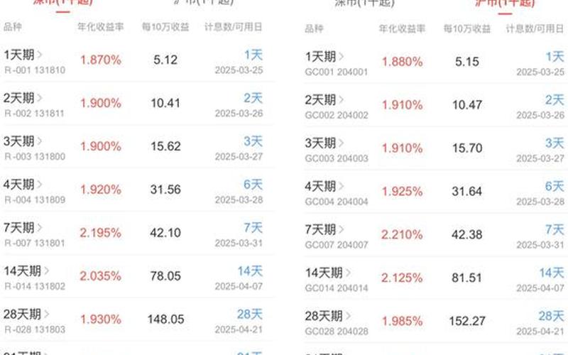 每天买国债逆回购 哪个平台可以买国债逆回购-第1张图片-金银屋