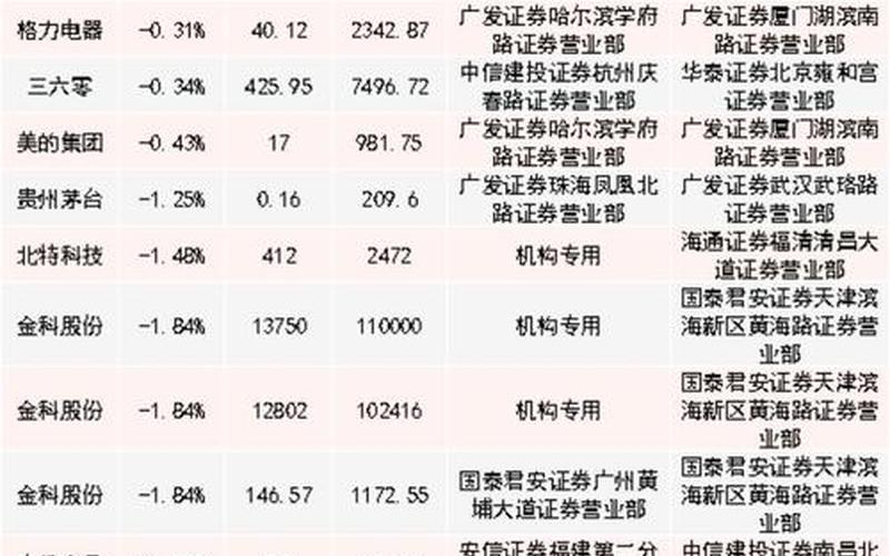 配资炒股配资大宗交易价格规则-第1张图片-树涛168配资网_配资炒股平台及公司_股票配资门户网