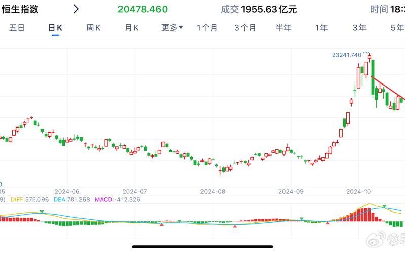 股票被踢出恒生指数的影响(股票被踢出恒生指数的影响有哪些)-第1张图片-金银屋 股票被踢出恒生指数的影响(股票被踢出恒生指数的影响有哪些)-第1张图片-金银屋