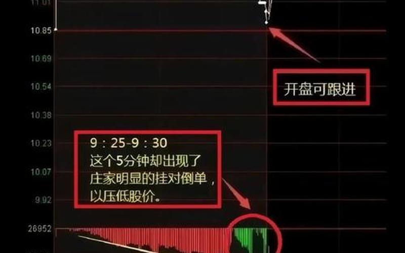 集合竞价上下红绿柱代表什么意思-第1张图片-金银屋