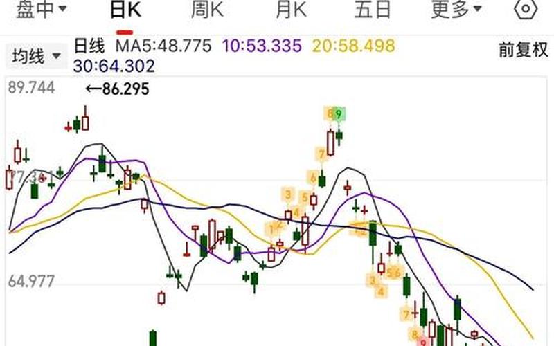 港股做空怎么赚钱-第1张图片-金银屋