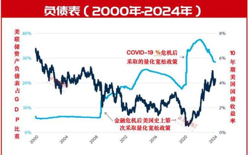 美元十年债（十年国债代码）-第1张图片-金银屋
