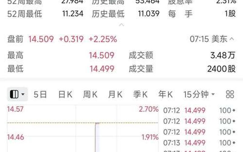 北美能源的股票配资行情-第1张图片-金银屋 北美能源的股票配资行情-第1张图片-金银屋