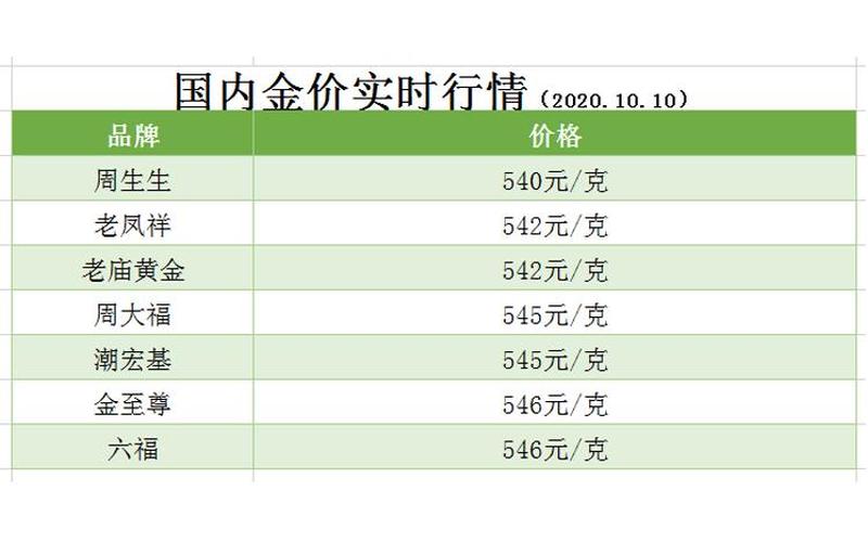 千足金大盘指数 千足金价格 2021-第1张图片-金银屋