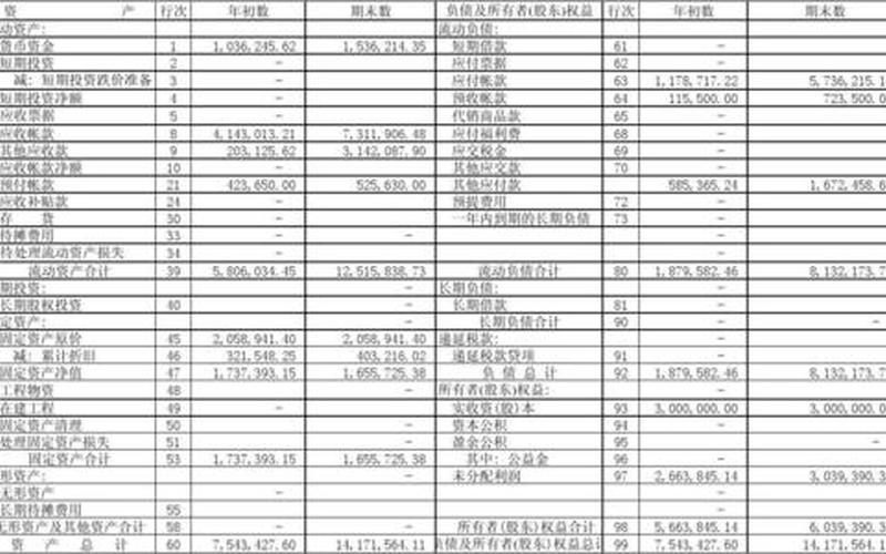 长期股权投资资产负债表填列-第1张图片-树涛168配资网_配资炒股平台及公司_股票配资门户网