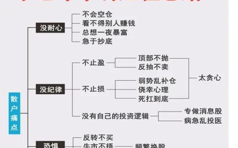60开头的配资炒股配资交易规则-第1张图片-金银屋