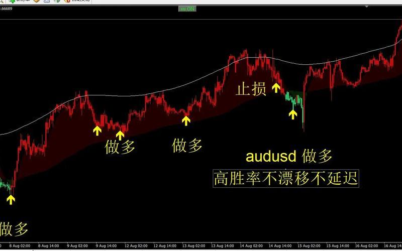 实盘配资买卖点自动提示-第1张图片-金银屋
