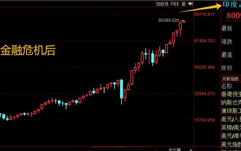 08年经济危机股市-第1张图片-树涛168配资网_配资炒股平台及公司_股票配资门户网