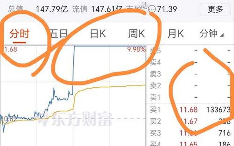实盘配资高位不封板-第1张图片-树涛168配资网_配资炒股平台及公司_股票配资门户网