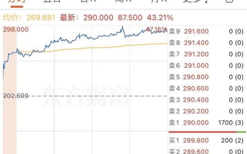股票的发行价格可以分为-第1张图片-金银屋