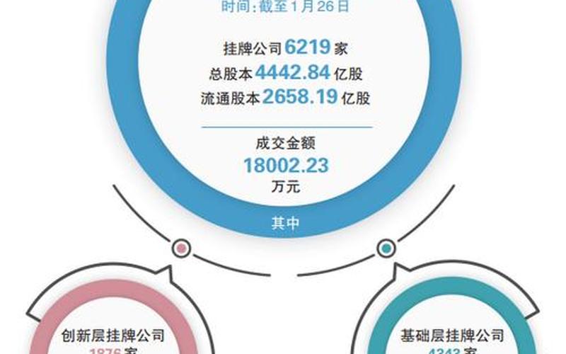 A股与新三板区别-第1张图片-金银屋