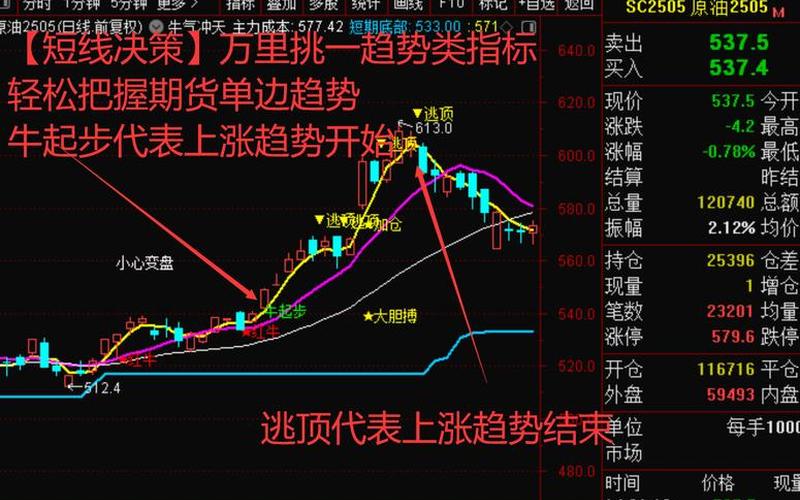 实盘配资买卖点自动提示-第1张图片-树涛168配资网_配资炒股平台及公司_股票配资门户网