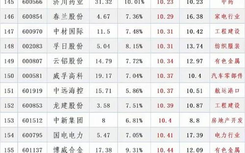 估值很低的股票-第1张图片-金银屋