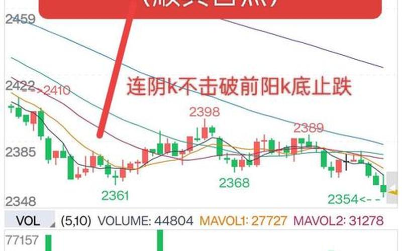 期货交易止盈止损技巧-第1张图片-金银屋