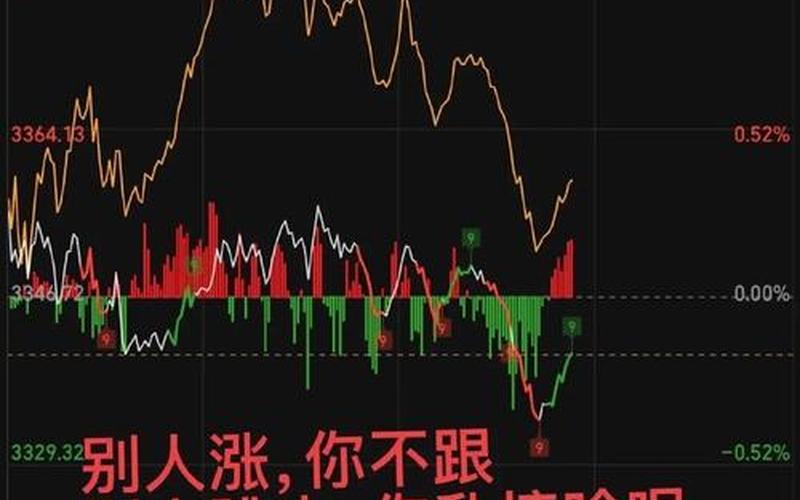 炒股配资行情暗流涌动-第1张图片-金银屋