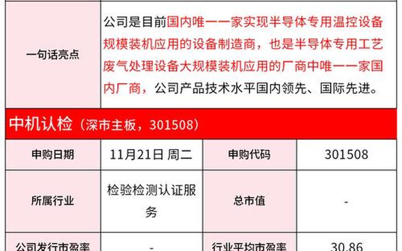 下星期新股申购一览表-第1张图片-金银屋 下星期新股申购一览表-第1张图片-金银屋