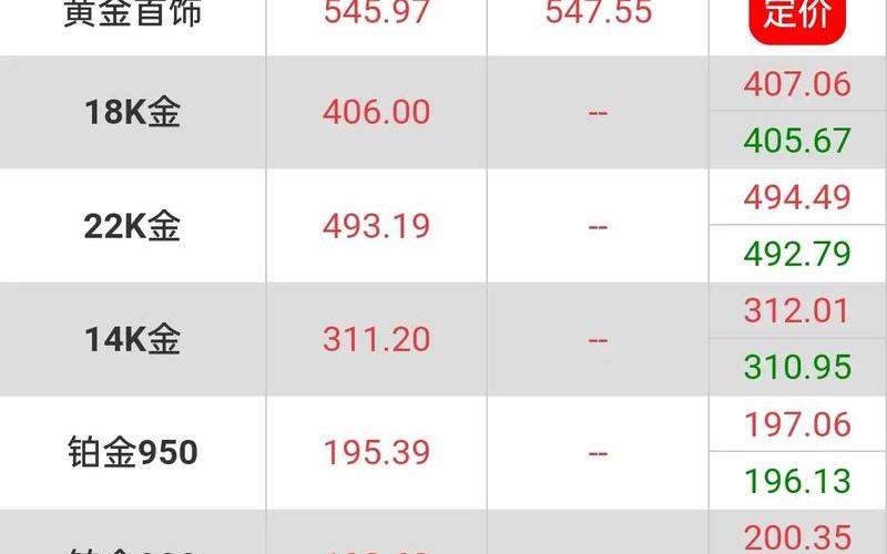 黄金大盘价格今日价格-第1张图片-树涛168配资网_配资炒股平台及公司_股票配资门户网