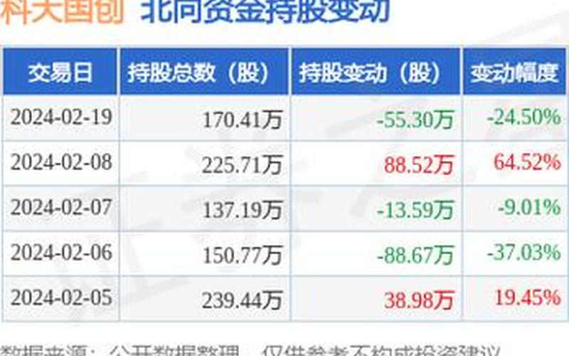 科大国创的股票配资行情-第1张图片-金银屋