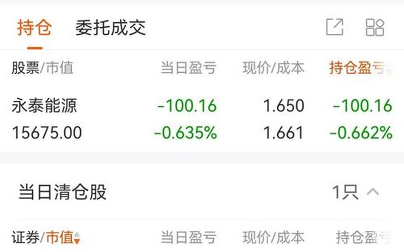 实盘配资买入价格和成交价不一样-第1张图片-树涛168配资网_配资炒股平台及公司_股票配资门户网
