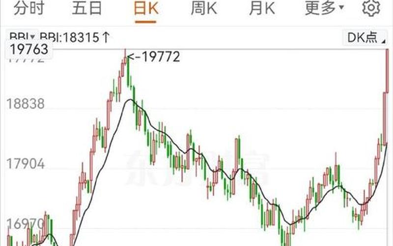 恒生指数期指最大涨幅（恒生指数变化）-第1张图片-金银屋