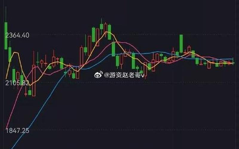 股指大盘 股指大盘走势-第1张图片-金银屋