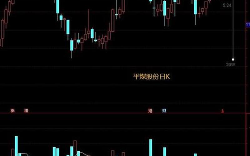 煤炭股票配资行情的重要性-第1张图片-金银屋