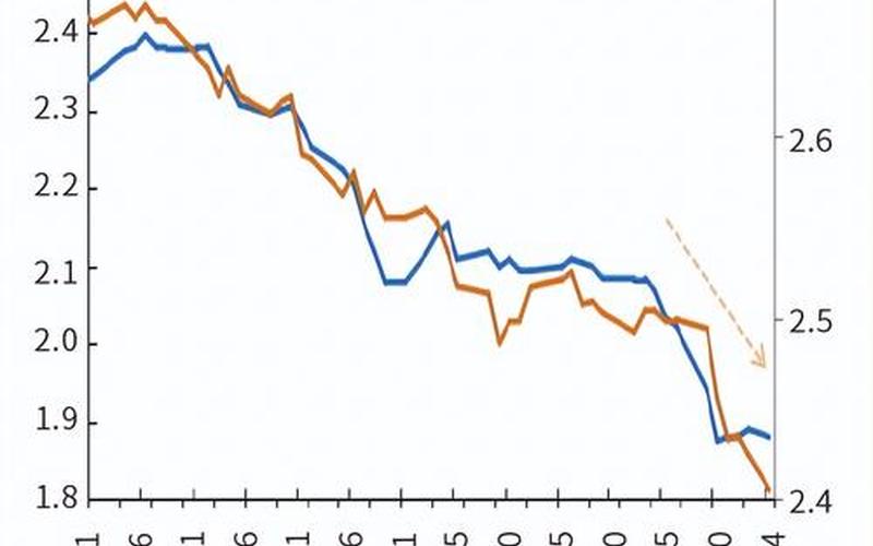 十年期国债收益率英为财情-第1张图片-金银屋 十年期国债收益率英为财情-第1张图片-金银屋