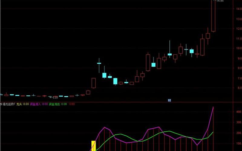 近期强势股选股指标-第1张图片-金银屋 近期强势股选股指标-第1张图片-金银屋