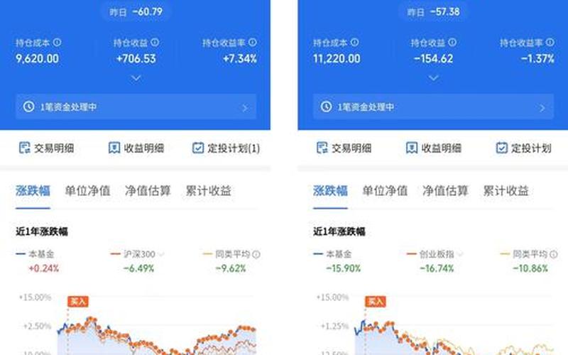 定投债券型基金-第1张图片-金银屋 定投债券型基金-第1张图片-金银屋