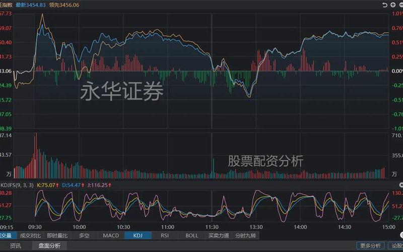 货币紧缩对股票配资行情的影响-第1张图片-金银屋 货币紧缩对股票配资行情的影响-第1张图片-金银屋