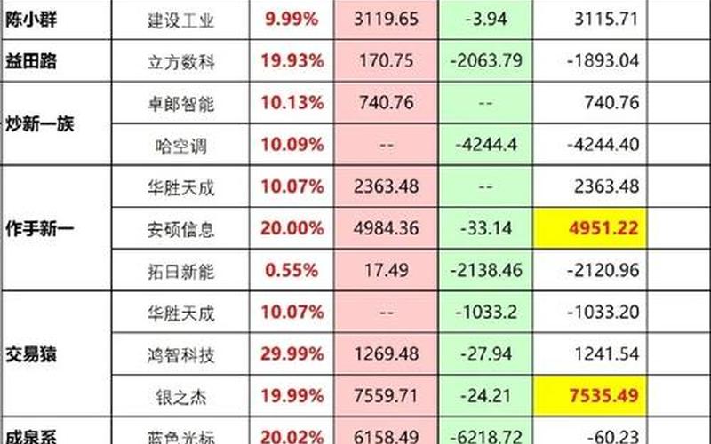 2023实盘配资交易费用明细-第1张图片-树涛168配资网_配资炒股平台及公司_股票配资门户网
