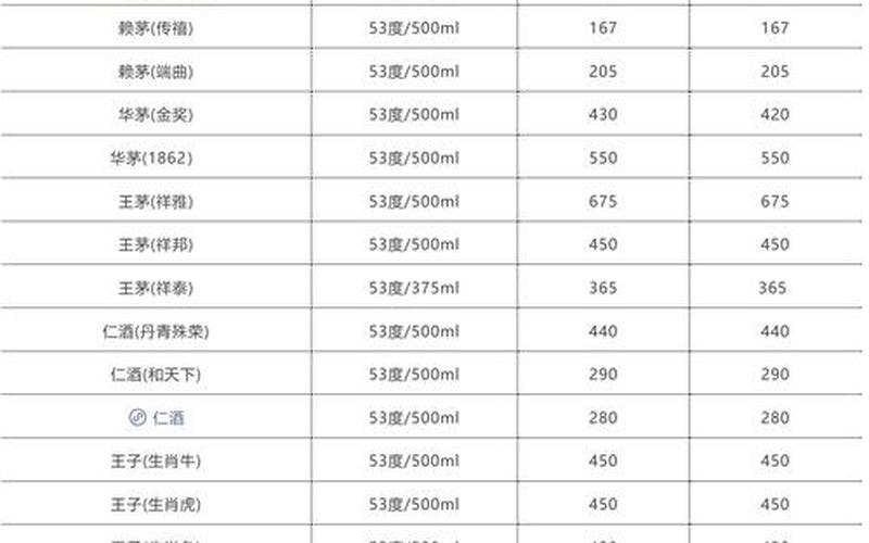 酒水类炒股配资行情-第1张图片-金银屋