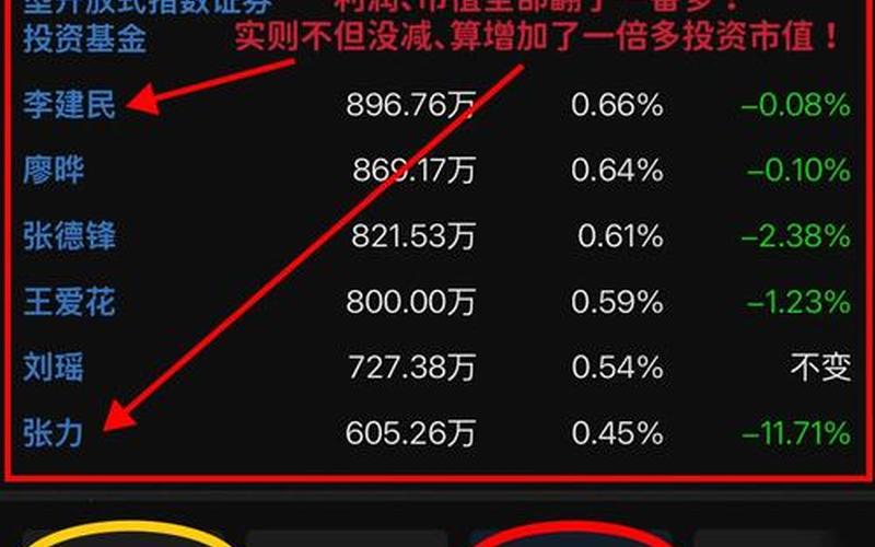标题:股票成本为负数:真实现象还是市场错乱-第1张图片-金银屋 标题:股票成本为负数:真实现象还是市场错乱-第1张图片-金银屋