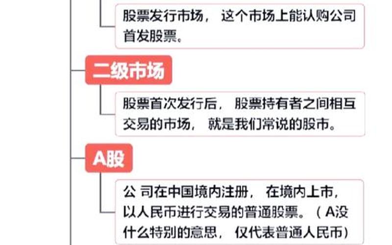 进入股市的基础知识-第1张图片-树涛168配资网_配资炒股平台及公司_股票配资门户网