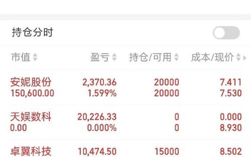 安妮股份股票配资预测（安妮股份股票配资预测分析）-第1张图片-金银屋