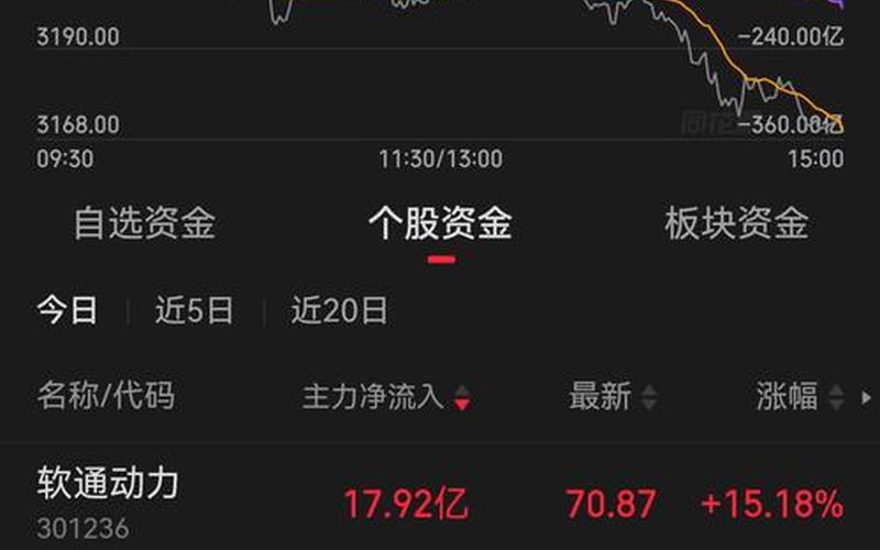 配资炒股行情中的补缺口-第1张图片-金银屋