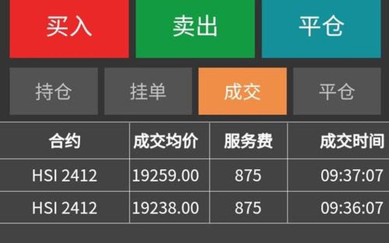 炒恒生指数交易规则（恒生指数期货操盘技巧）-第1张图片-金银屋
