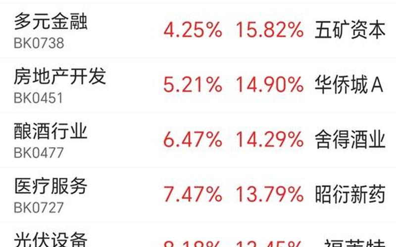 配资炒股配资每日复盘 配资炒股配资每日复盘都应该做什么-第1张图片-金银屋