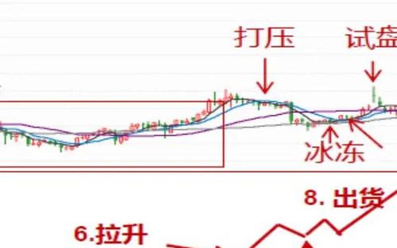 股票满仓买入方法-第1张图片-金银屋