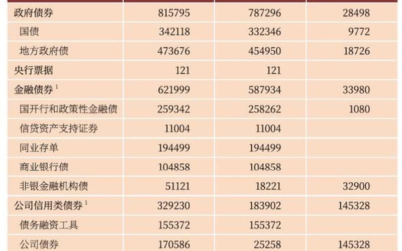 企业债券市场 企业债券市场现状-第1张图片-金银屋