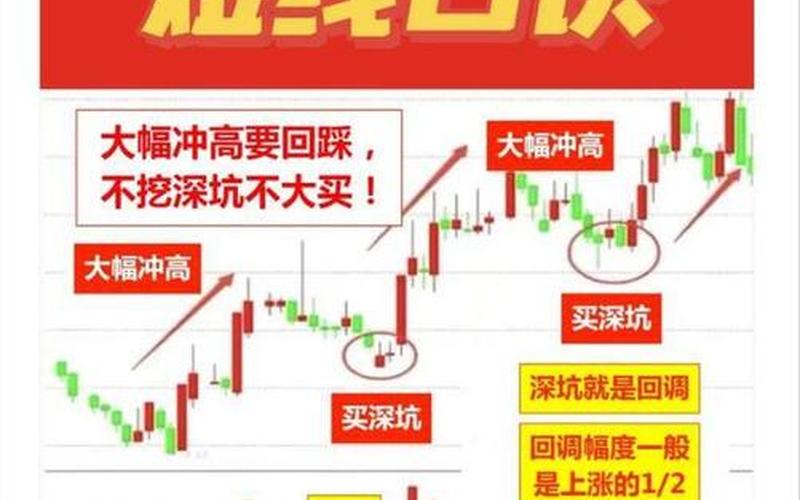 30分钟短线买股票技巧-第1张图片-金银屋