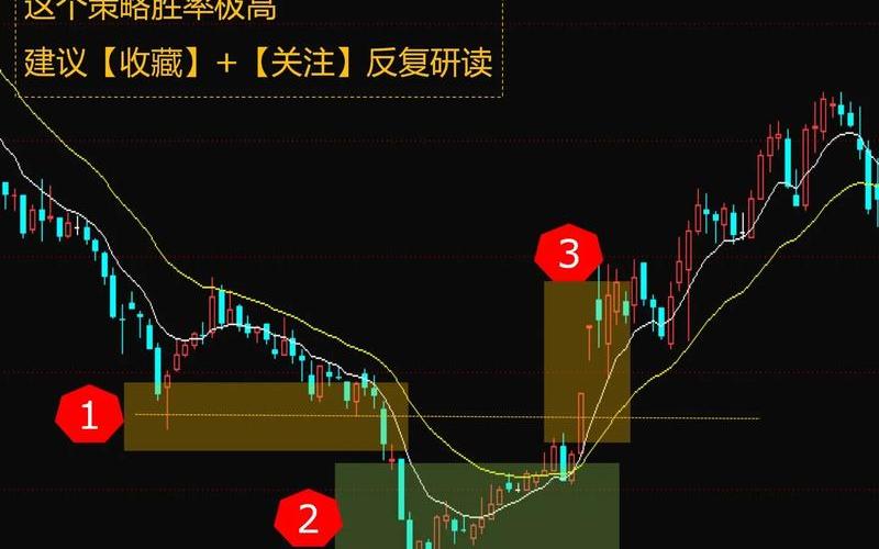 股票短线和长线区别-第1张图片-金银屋