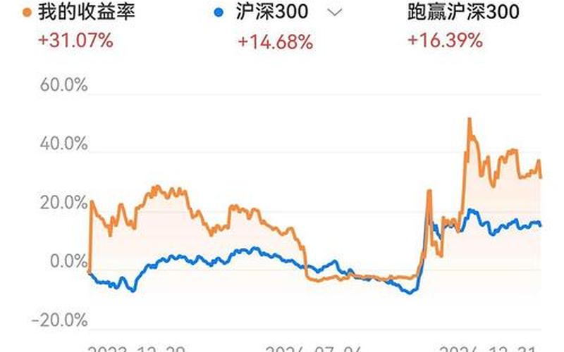 预期收益率配资炒股行情-第1张图片-金银屋 预期收益率配资炒股行情-第1张图片-金银屋