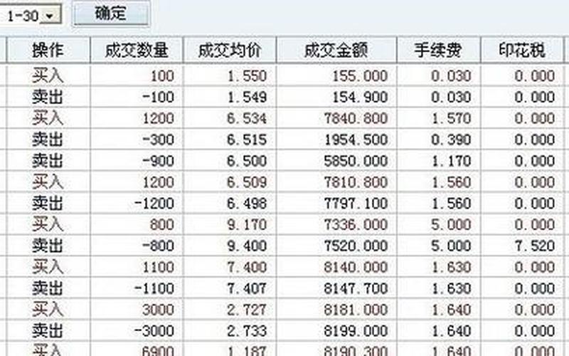 股票交易的佣金-第1张图片-金银屋