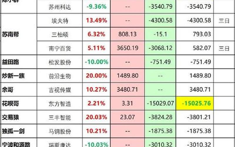 股票配资市销率是什么意思-第1张图片-金银屋